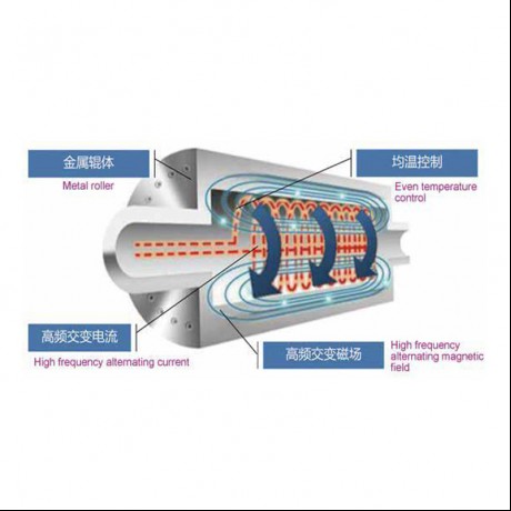 Roller sa Heating nga Elektromagnetiko